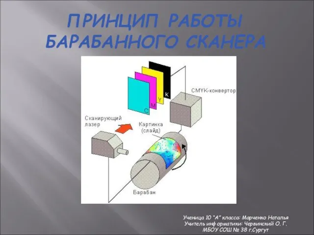 ПРИНЦИП РАБОТЫ БАРАБАННОГО СКАНЕРА Ученица 10 “А” класса: Марченко Наталья Учитель