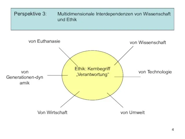 Perspektive 3: Multidimensionale Interdependenzen von Wissenschaft und Ethik Ethik: Kernbegriff „Verantwortung“