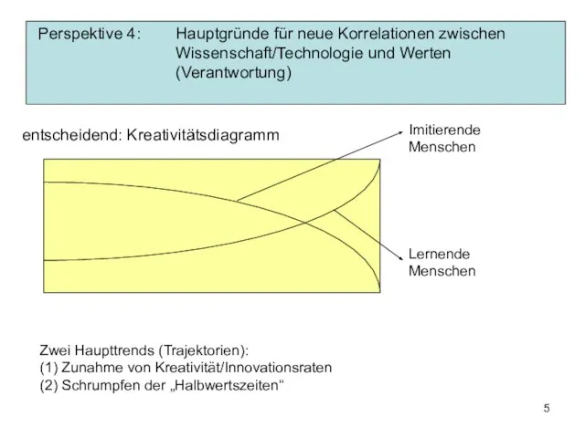 Perspektive 4: Hauptgründe für neue Korrelationen zwischen Wissenschaft/Technologie und Werten (Verantwortung)