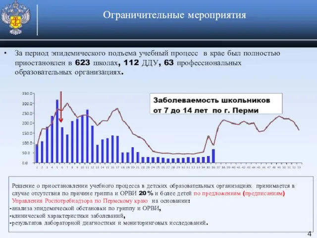 Ограничительные мероприятия За период эпидемического подъема учебный процесс в крае был