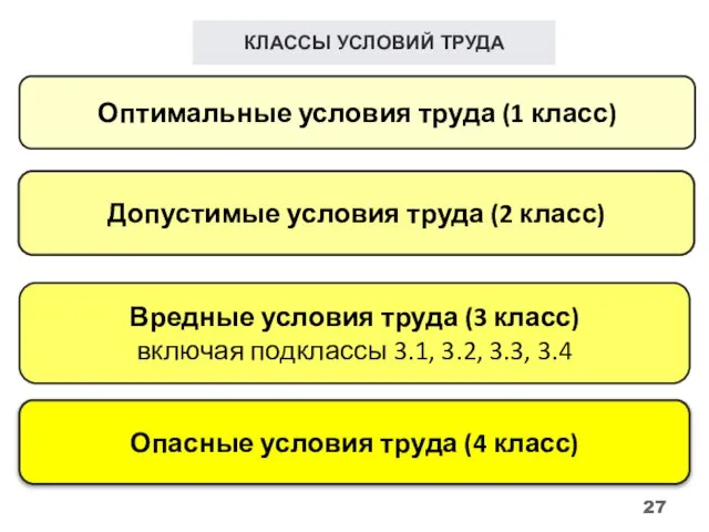 КЛАССЫ УСЛОВИЙ ТРУДА Оптимальные условия труда (1 класс) Допустимые условия труда