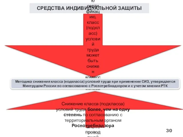 СРЕДСТВА ИНДИВИДУАЛЬНОЙ ЗАЩИТЫ При применении работниками эффективных средств индивидуальной защиты, прошедших