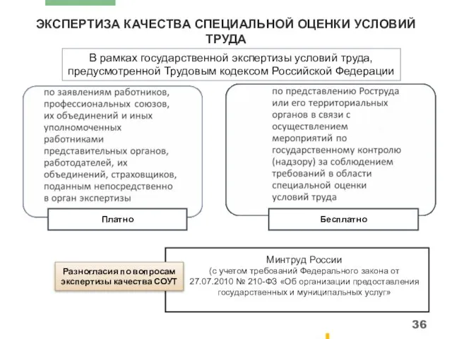 ЭКСПЕРТИЗА КАЧЕСТВА СПЕЦИАЛЬНОЙ ОЦЕНКИ УСЛОВИЙ ТРУДА В рамках государственной экспертизы условий