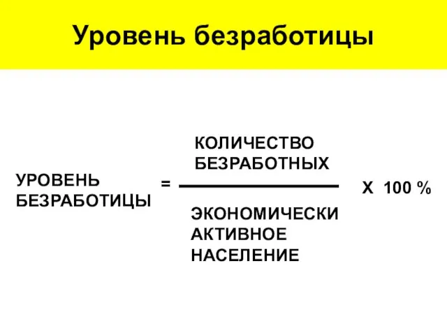 Уровень безработицы УРОВЕНЬ БЕЗРАБОТИЦЫ = КОЛИЧЕСТВО БЕЗРАБОТНЫХ ЭКОНОМИЧЕСКИ АКТИВНОЕ НАСЕЛЕНИЕ Х 100 %