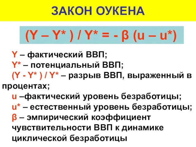 ЗАКОН ОУКЕНА Y – фактический ВВП; Y* – потенциальный ВВП; (Y