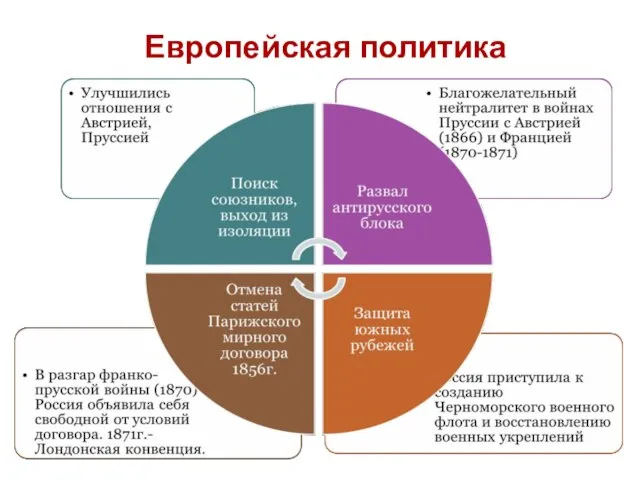 Европейская политика Отмена статей Парижского договора