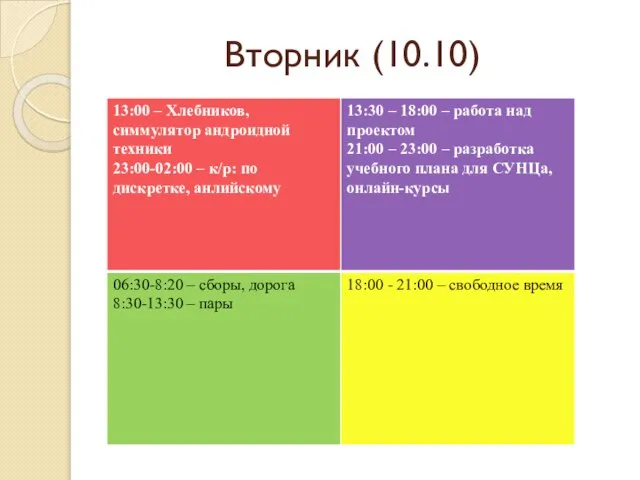 Вторник (10.10)