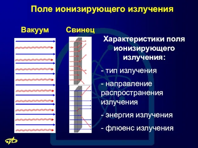 Поле ионизирующего излучения Характеристики поля ионизирующего излучения: - тип излучения -