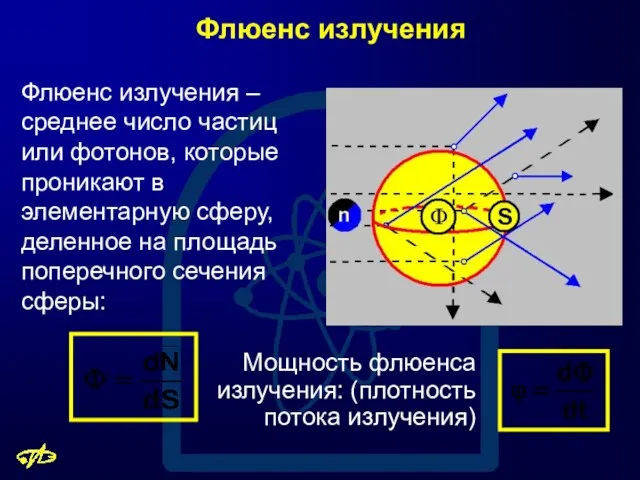 Флюенс излучения Флюенс излучения – среднее число частиц или фотонов, которые