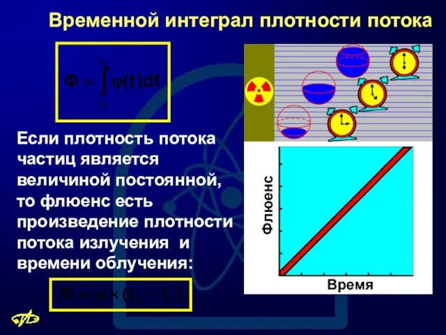 Временной интеграл плотности потока Если плотность потока частиц является величиной постоянной,