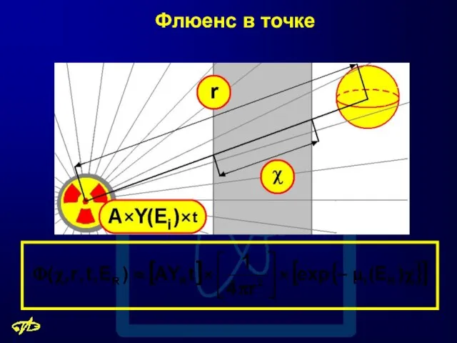 Флюенс в точке