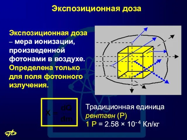 Экспозиционная доза Традиционная единица рентген (Р) 1 Р = 2.58 ×