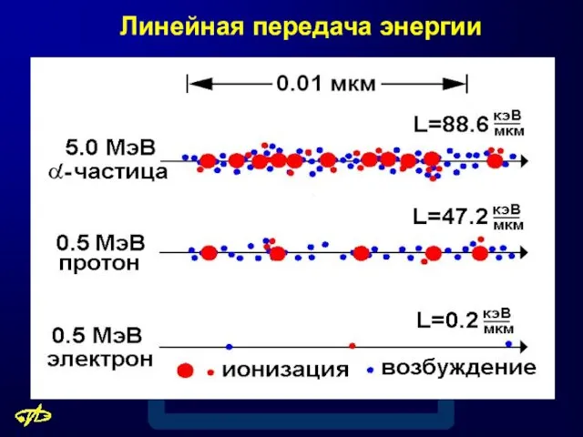 Линейная передача энергии