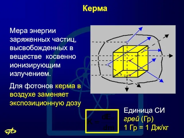 Керма Единица СИ грей (Гр) 1 Гр = 1 Дж/кг Мера