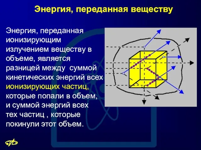 Энергия, переданная веществу Энергия, переданная ионизирующим излучением веществу в объеме, является