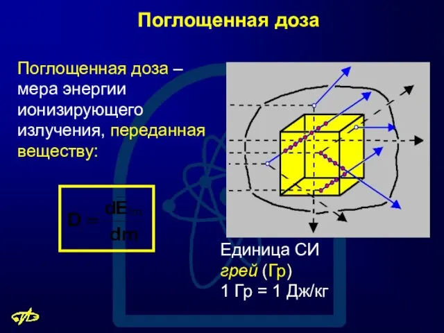 Поглощенная доза Единица СИ грей (Гр) 1 Гр = 1 Дж/кг