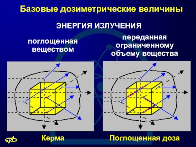 Базовые дозиметрические величины