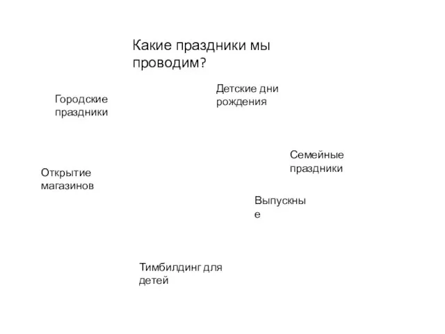 Какие праздники мы проводим? Детские дни рождения Открытие магазинов Выпускные Семейные