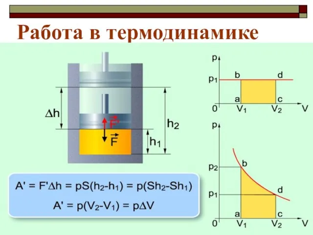 Работа в термодинамике