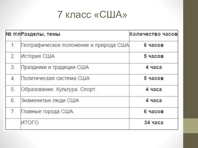 7 класс «США»