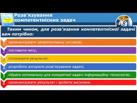 Розв'язування компетентнісних задач Таким чином, для розв'язання компетентнісної задачі вам потрібно: Розділ 8 § 35