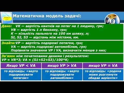 Математична модель задачі: Дано: VK — вартість квитків на потяг на