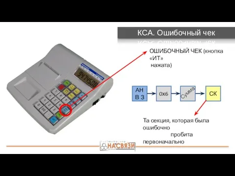 КСА. Ошибочный чек ОШИБОЧНЫЙ ЧЕК (кнопка «ИТ» нажата) АН В З