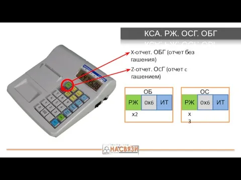 КСА. РЖ. ОСГ. ОБГ X-отчет. ОБГ (отчет без гашения) Z-отчет. ОCГ