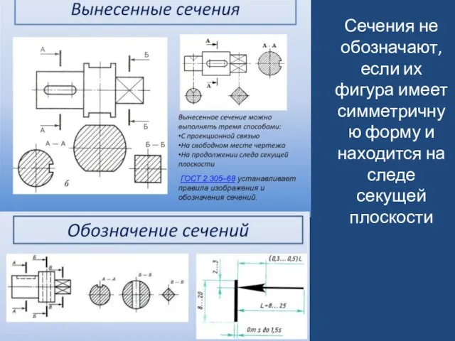 Сечения не обозначают, если их фигура имеет симметричную форму и находится на следе секущей плоскости