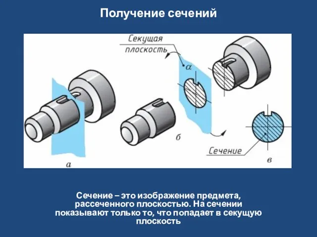 Получение сечений Сечение – это изображение предмета, рассеченного плоскостью. На сечении