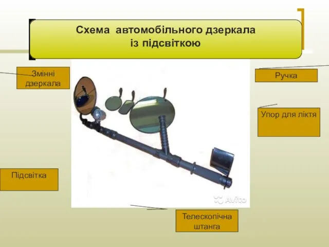 Схема автомобільного дзеркала із підсвіткою Змінні дзеркала Підсвітка Телескопічна штанга Ручка Упор для ліктя