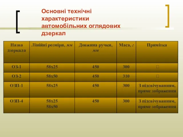 Основні технічні характеристики автомобільних оглядових дзеркал