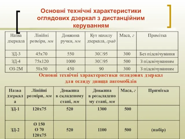 Основні технічні характеристики оглядових дзеркал з дистанційним керуванням Основні технічні характеристики