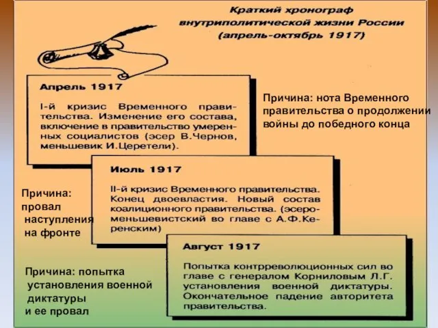 Причина: нота Временного правительства о продолжении войны до победного конца Причина: