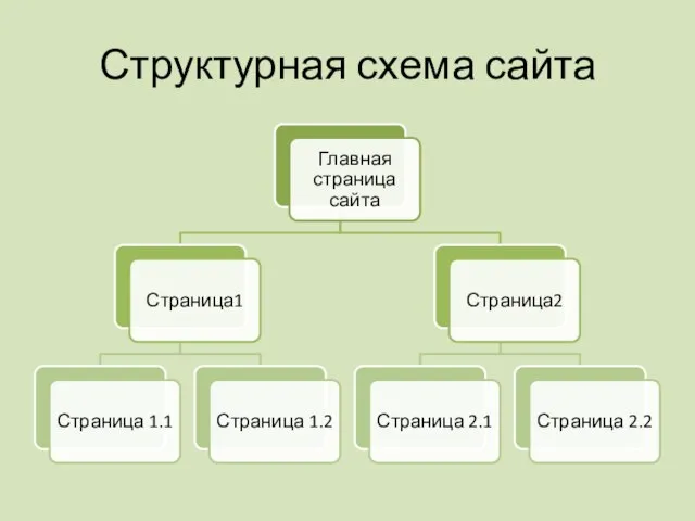 Структурная схема сайта