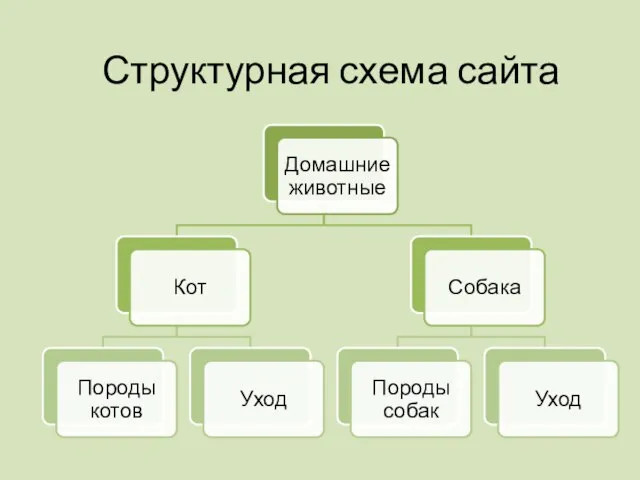 Структурная схема сайта