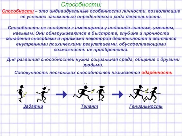 Способности: Способности – это индивидуальные особенности личности, позволяющие её успешно заниматься