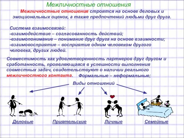 Межличностные отношения Межличностные отношения строятся на основе деловых и эмоциональных оценок,