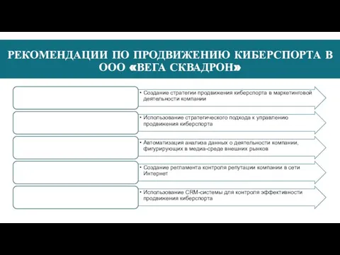 РЕКОМЕНДАЦИИ ПО ПРОДВИЖЕНИЮ КИБЕРСПОРТА В ООО «ВЕГА СКВАДРОН»