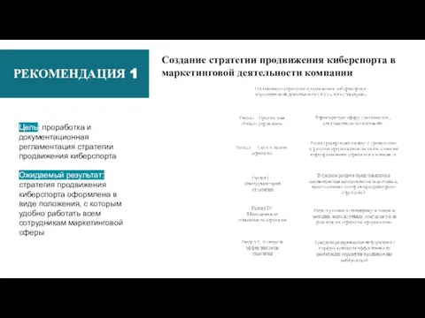 РЕКОМЕНДАЦИЯ 1 Цель: проработка и документационная регламентация стратегии продвижения киберспорта Ожидаемый