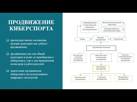 ПРОДВИЖЕНИЕ КИБЕРСПОРТА преимущественно моложеная целевая аудитория как субъект продвижения; продвижение как