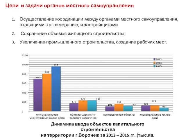 Цели и задачи органов местного самоуправления Осуществление координации между органами местного