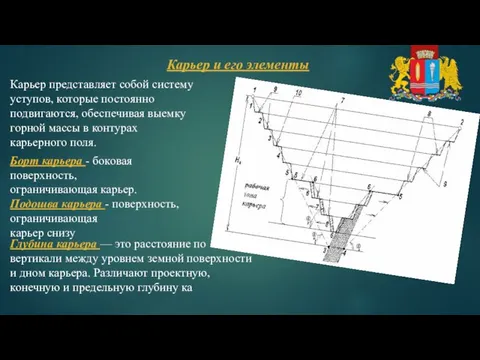 Глубина карьера — это расстояние по вертикали между уровнем земной поверхности