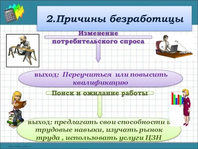 2.Причины безработицы Изменение потребительского спроса выход: Переучиться или повысить квалификацию Поиск