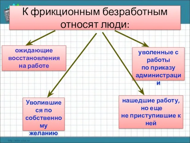 К фрикционным безработным относят люди: ожидающие восстановления на работе Уволившиеся по