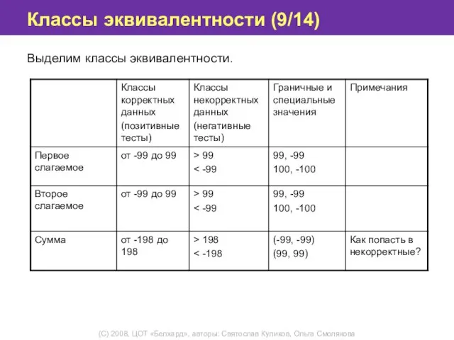 Классы эквивалентности (9/14) Выделим классы эквивалентности.