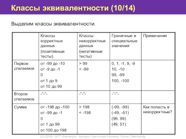 Классы эквивалентности (10/14) Выделим классы эквивалентности.