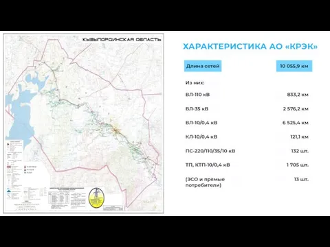 ХАРАКТЕРИСТИКА АО «КРЭК» Из них: