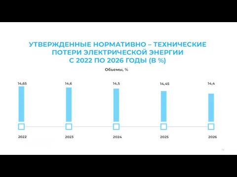 УТВЕРЖДЕННЫЕ НОРМАТИВНО – ТЕХНИЧЕСКИЕ ПОТЕРИ ЭЛЕКТРИЧЕСКОЙ ЭНЕРГИИ С 2022 ПО 2026