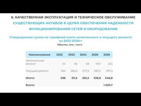 6. КАЧЕСТВЕННАЯ ЭКСПЛУАТАЦИЯ И ТЕХНИЧЕСКОЕ ОБСЛУЖИВАНИЕ СУЩЕСТВУЮЩИХ АКТИВОВ В ЦЕЛЯХ ОБЕСПЕЧЕНИЯ